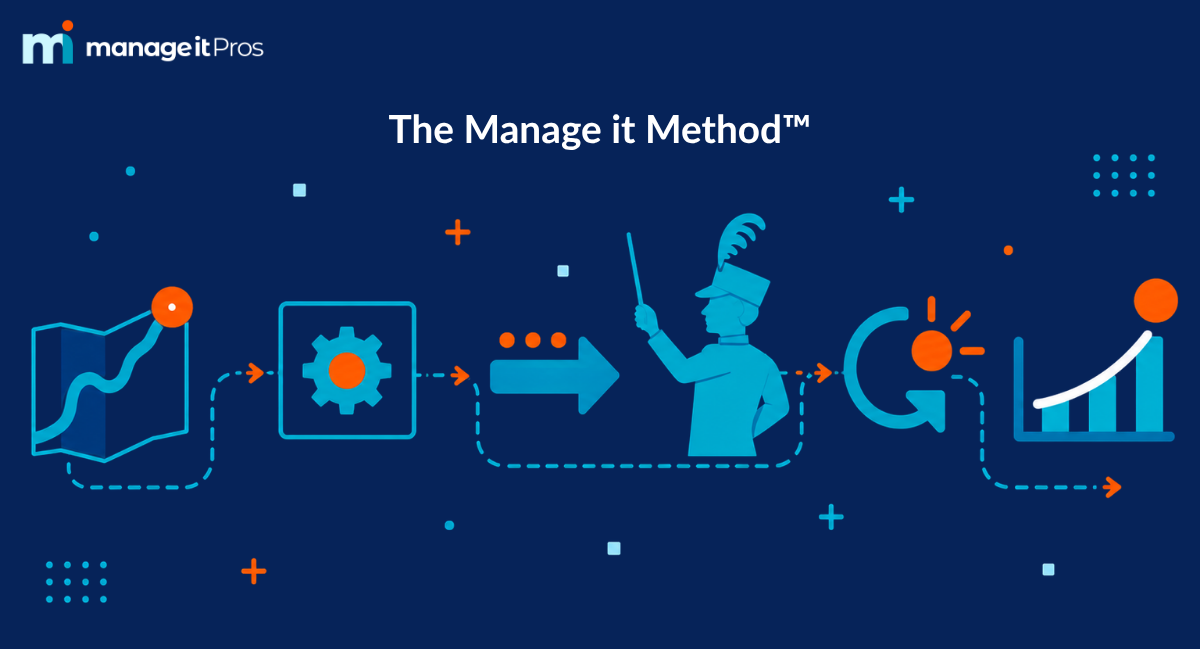 Illustration representing the Manage it Method™ framework, showing a journey from planning and systems design through project leadership, course correction, and growth.