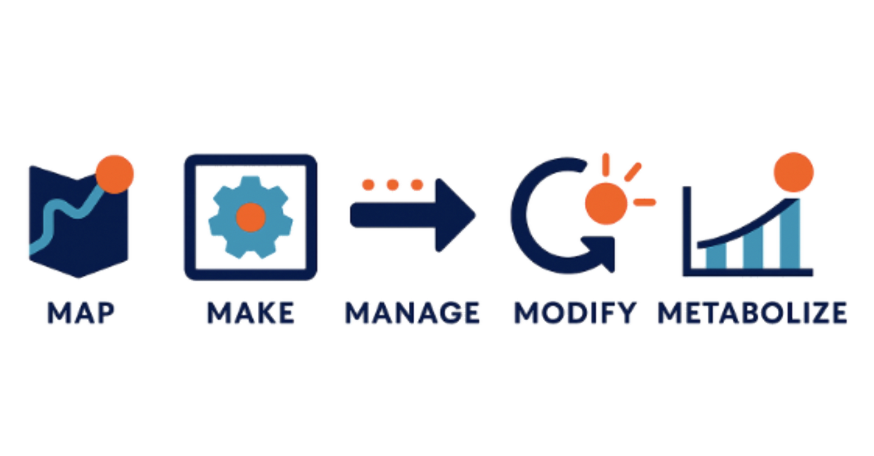 manage_it_method_5m_transparent_highres